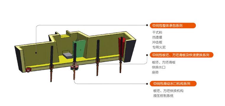 中間包用耐火材料