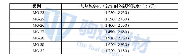 莫來石質(zhì)隔熱耐火磚的分級
