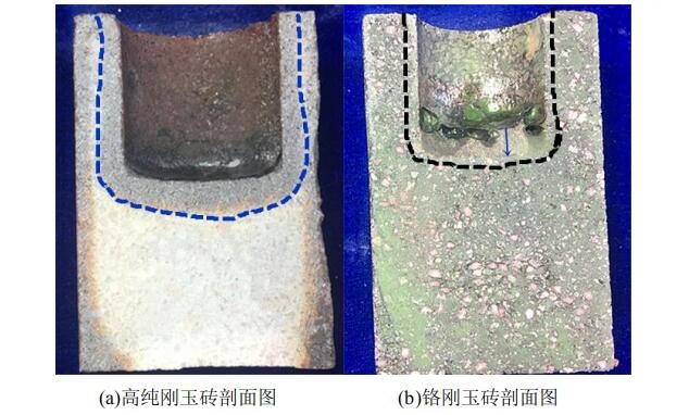 垃圾熔融爐剛玉磚實驗