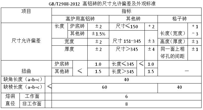 高鋁磚尺寸誤差標準